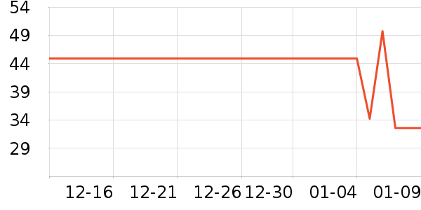 ���繫��������ʷ�۸�