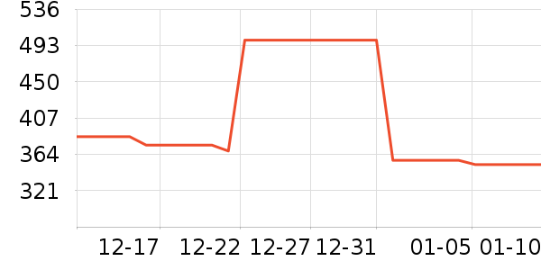 361���˶�Ь��ʷ�۸�