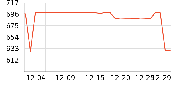 ����ȡů����ʷ�۸�