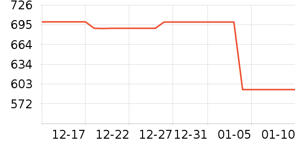 ����ȡů����ʷ�۸�