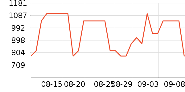 ;����ʿ���а���ʷ�۸�