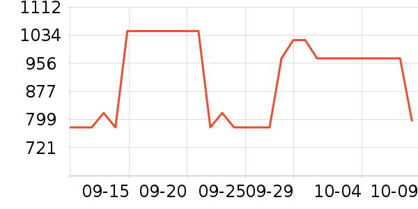 ;����ʿ���а���ʷ�۸�