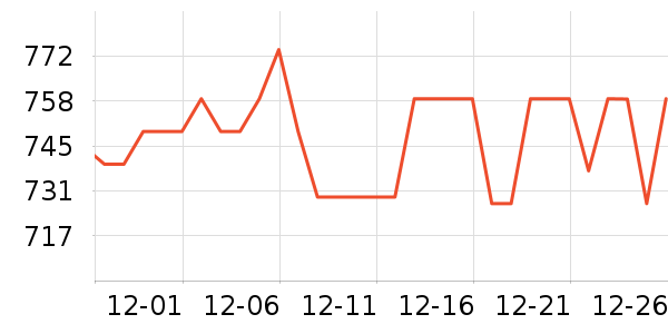 ���ϴ洢����ʷ�۸�