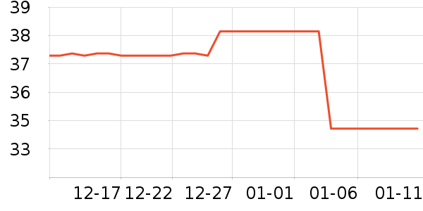 SCOORNESTӤͯ��о/������ʷ�۸�