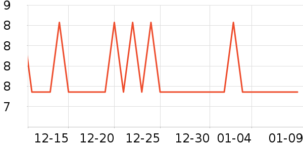 ����������Ʒ��ʷ�۸�