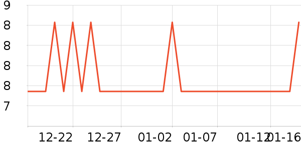 ����������Ʒ��ʷ�۸�