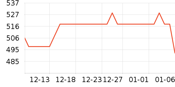 ����˹���Ѿ���ʷ�۸�