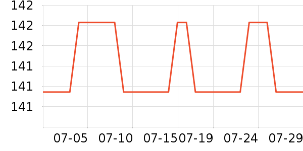 ���˻����ֱ���ʷ�۸�