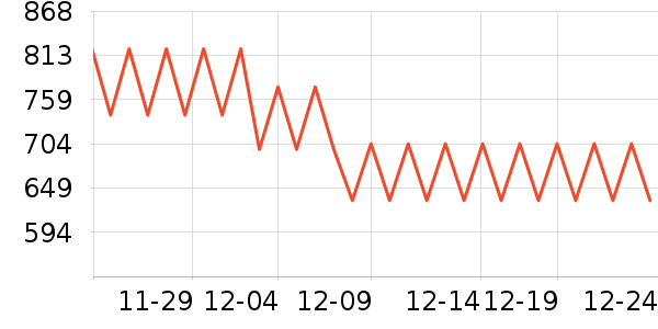 ������ͨ���¼���ʷ�۸�