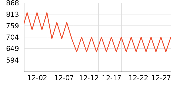 ������ͨ���¼���ʷ�۸�