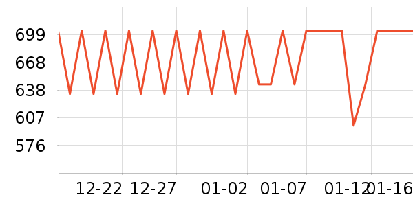 ������ͨ���¼���ʷ�۸�