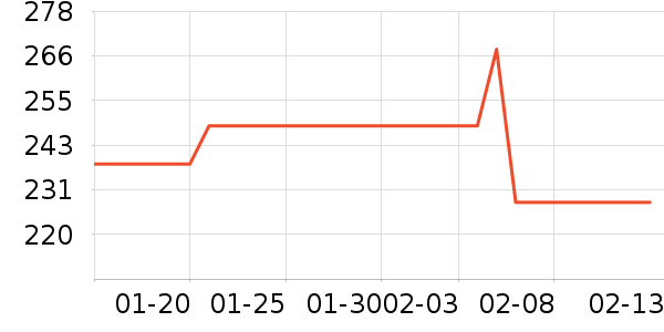 ��������ʷ�۸�