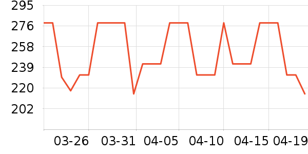 ����˯��/�Ҿӷ���װ��ʷ�۸�