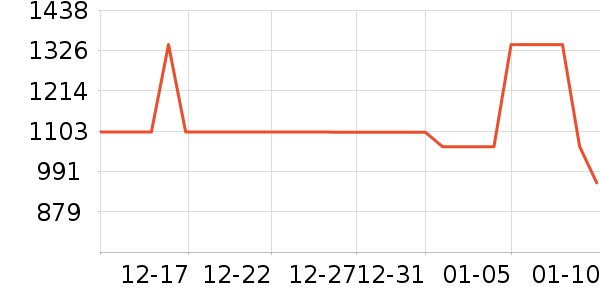 ��צ���޷���ʷ�۸�