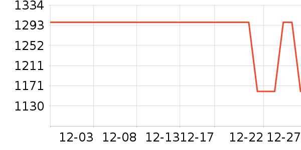 ����/������ʷ�۸�