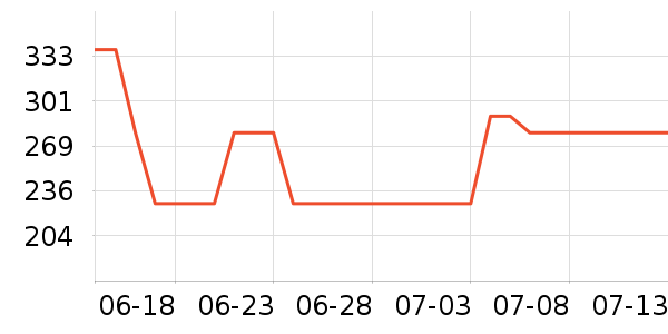 BLACKVIEW����г���¼����ʷ�۸�