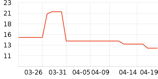 ������ؿ���/�̲���ʷ�۸�