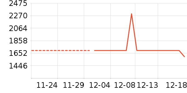 ����������ʷ�۸�