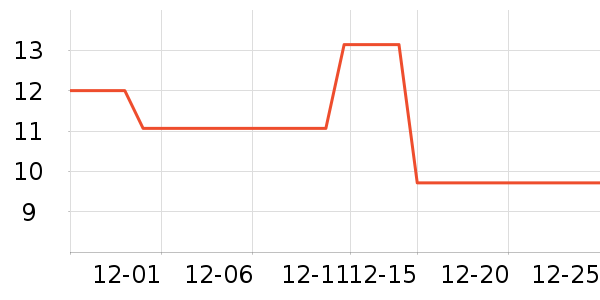 Lnieerʱ�н�ָ/������ʷ�۸�