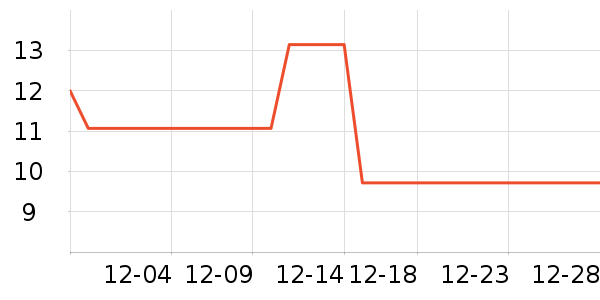 Lnieerʱ�н�ָ/������ʷ�۸�