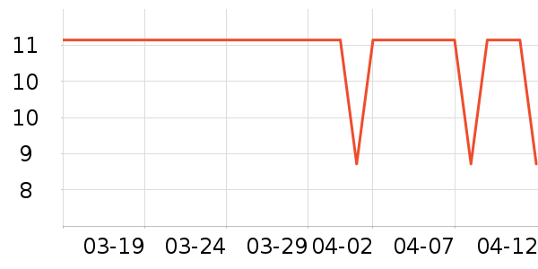 ������/Ͱ��ʷ�۸�