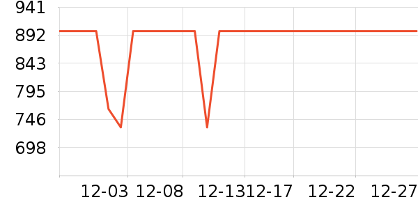 MelGeek������ʷ�۸�