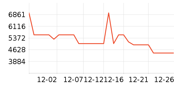 ��̫���̻���ʷ�۸�