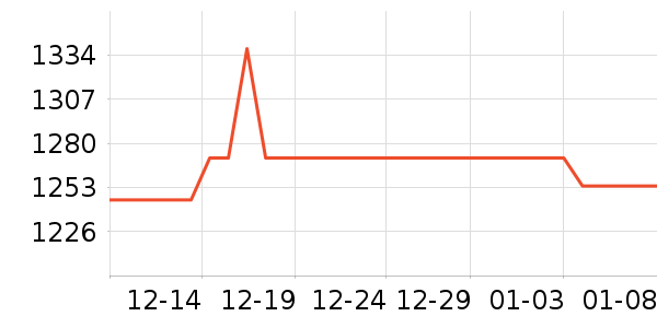 ������ʷ�۸�