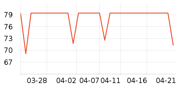 DAVE��BELLA��ͯT����ʷ�۸�