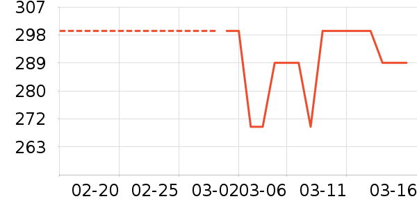 ŷ���˵�ѹ������ʷ�۸�