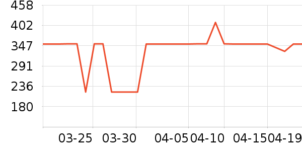 ŷ���˵�ѹ������ʷ�۸�