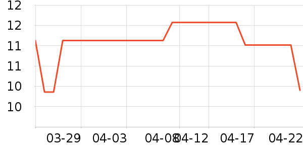 ƷƷ���/������ʷ�۸�