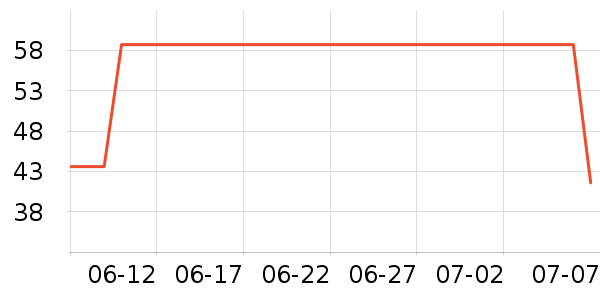 ���˷�ɹ������ʷ�۸�