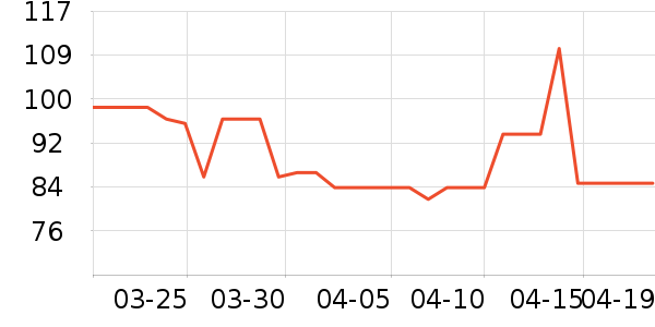 ����������ʷ�۸�