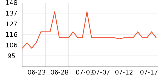 DAISY BEAUTYʱ�н�ָ/������ʷ�۸�