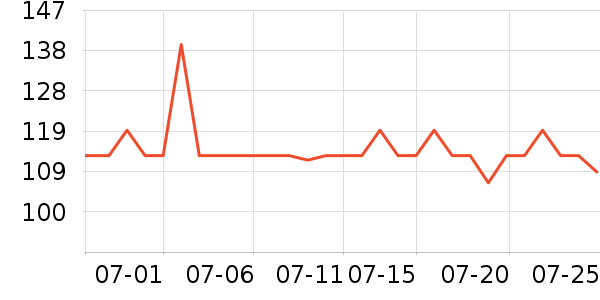 DAISY BEAUTYʱ�н�ָ/������ʷ�۸�