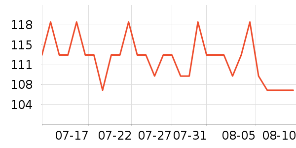 DAISY BEAUTYʱ�н�ָ/������ʷ�۸�