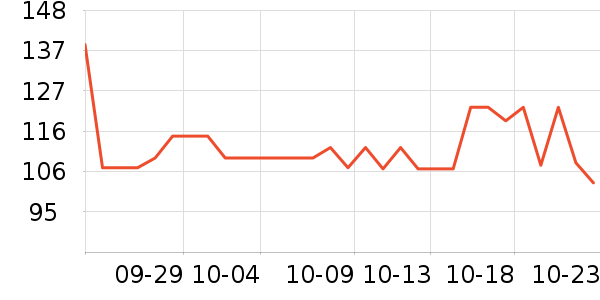 DAISY BEAUTYʱ�н�ָ/������ʷ�۸�