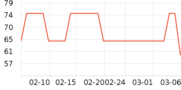 ���껨��/��������ʷ�۸�