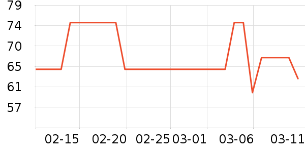 ���껨��/��������ʷ�۸�