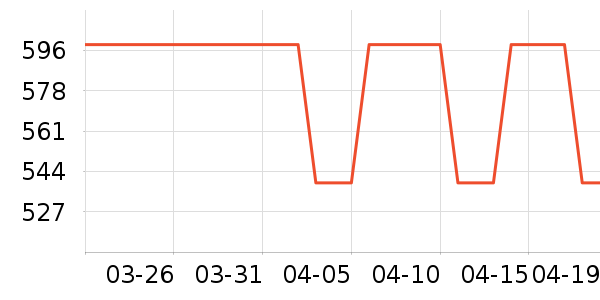 �����˶�����/��ͷ����ʷ�۸�