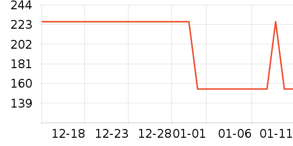 �Ź�������ʷ�۸�