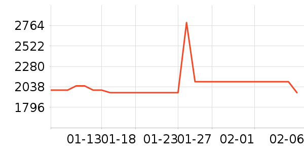 ��Ϊ�ֻ���ʷ�۸�