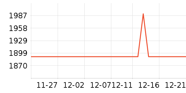 ��ɭ��������ʷ�۸�