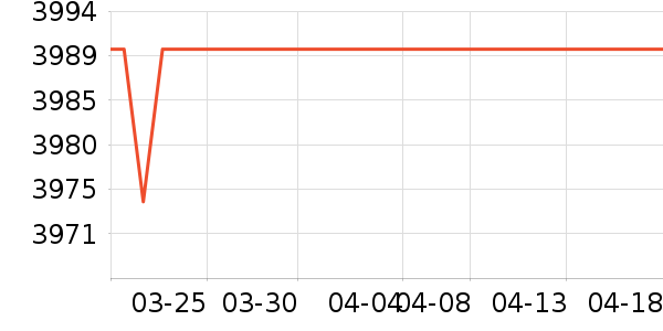 ��ɭ��������ʷ�۸�