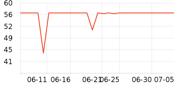 С��������ʷ�۸�