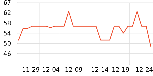 С��������ʷ�۸�