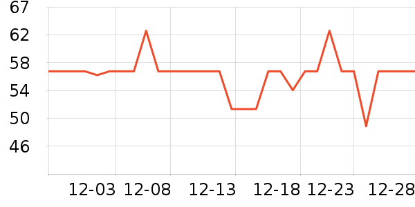 С��������ʷ�۸�