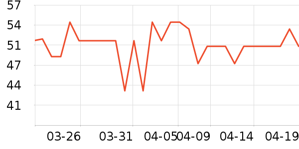 С��������ʷ�۸�