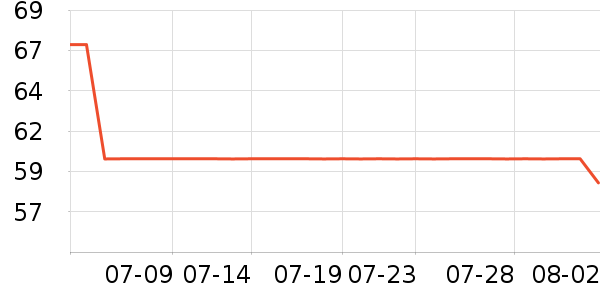 yottoy�˶�������ʷ�۸�